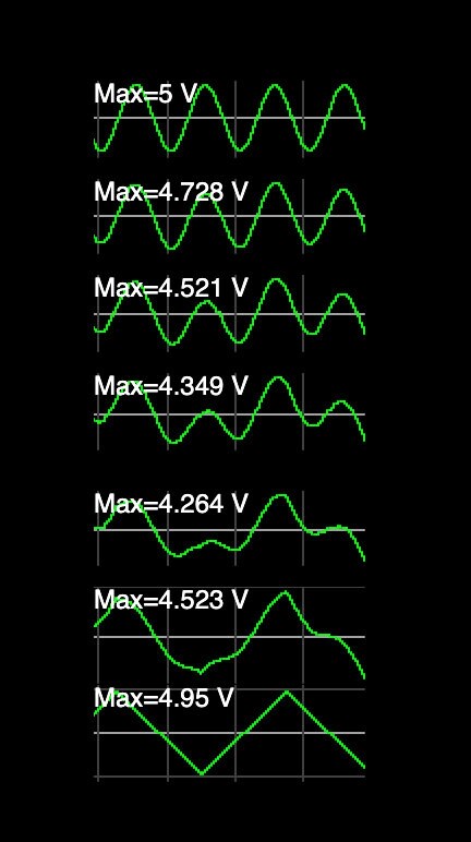 A picture of Medusas signal outputs when fed sine waves of different frequency